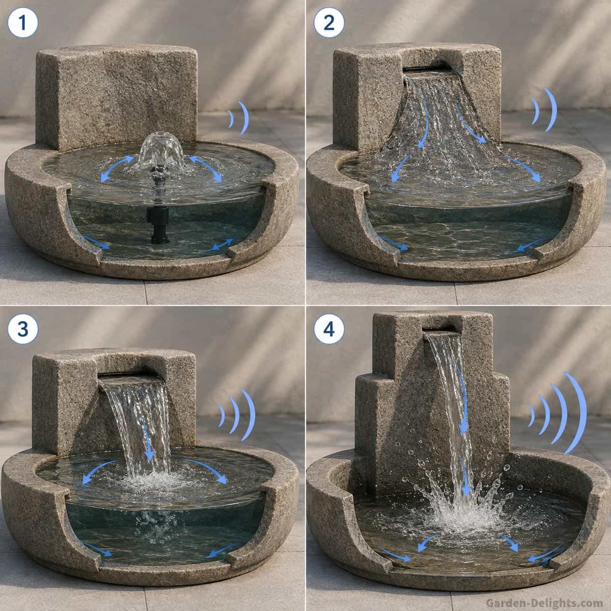 Four panel water fountain sound comparison showing gentle bubbling, surface flowing water, a short cascade and a taller waterfall impact with different drop heights, basin depths, splash patterns and sound strength